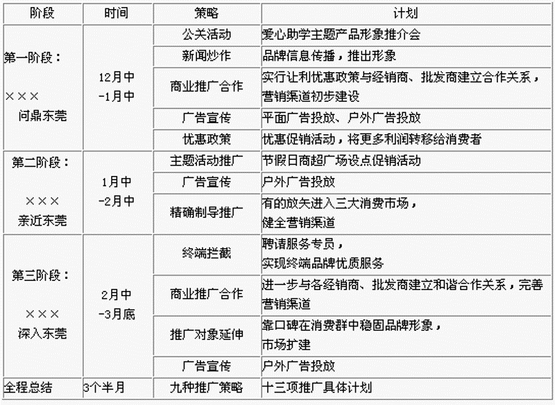 市场推广方案