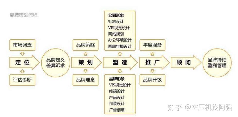 洞见营销策划公司的创新力量
