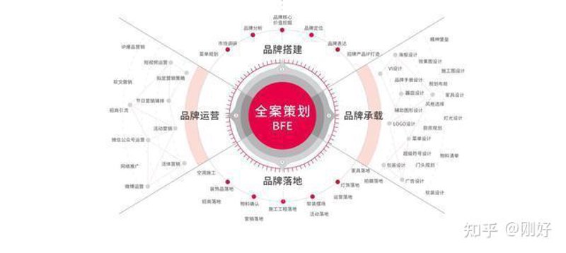 品牌全案策划:引领商业之帆扬起风浪