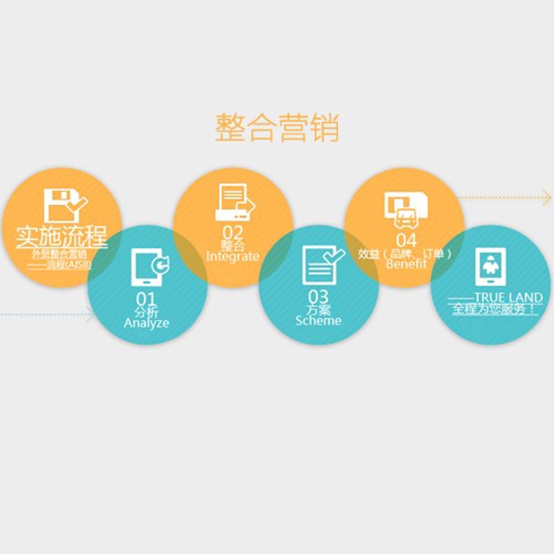 网络营销推广,让企业插上腾飞翅膀